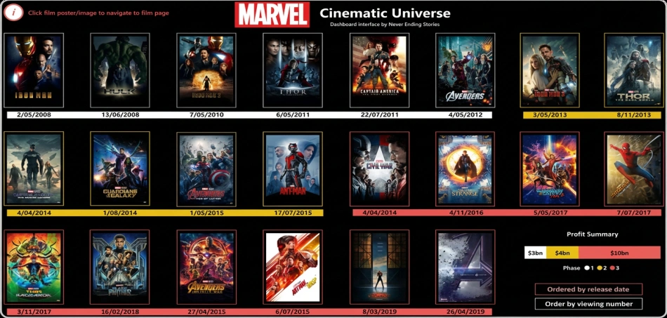 Marvel Dashboard - Clear (1)
