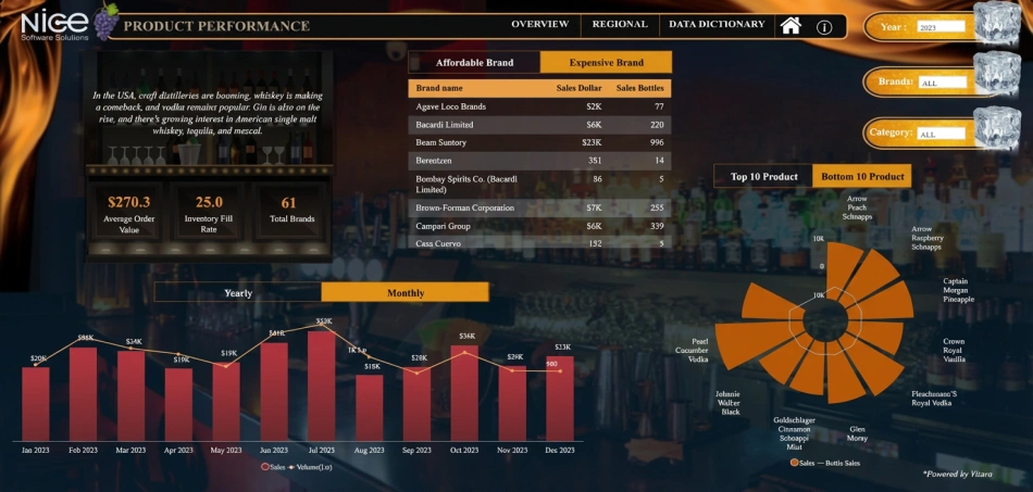 Product Dashboard - Clear (1)